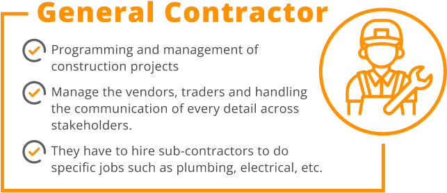 A general contractors have responsible for scheduling, managing, and handling the day-to-day activities of a construction project or a construction site.