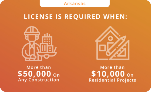 The License is required in arkansas when