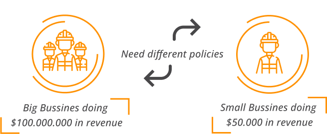 Big Bussines Doing 100.000.000 USD in revenue need different policies than small busines doing 50.000 in renevue