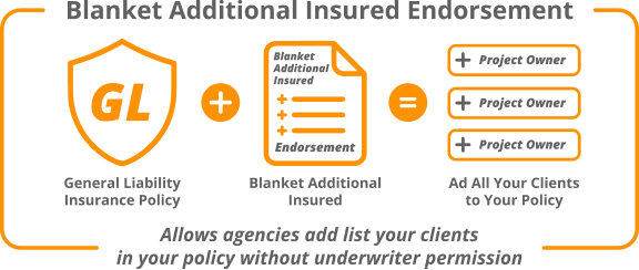 Blanket additional insured endorsement allows agencies add list your clients in your policy without underwriter permission