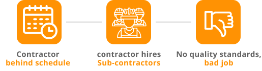 Contractor behind schedule contractor hires sub contractors