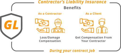 Contractors liability insurance benefits as a contractors loss damage compensation as a client get a compensation from your contractor