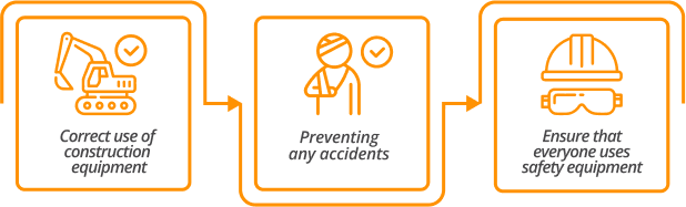 Correct use of construction equipment, preventing any accidents and ensure that everyone uses safety equipment