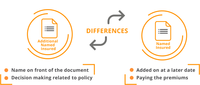 Differences between additional named insured and named insured