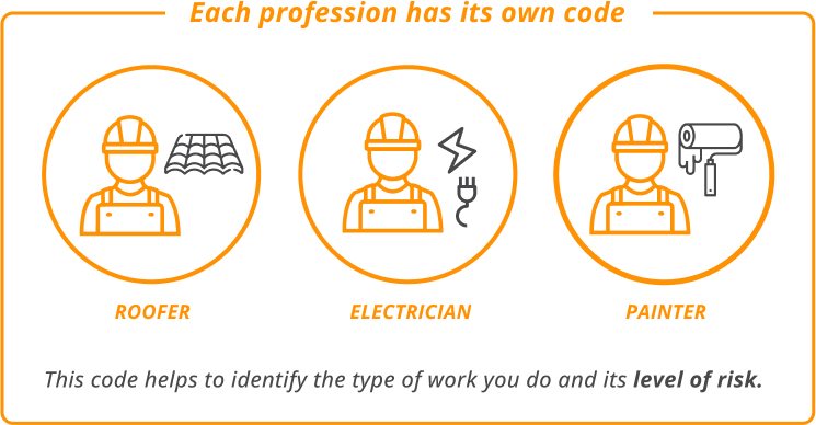 Each professionan has its own code roofer electrician and painters