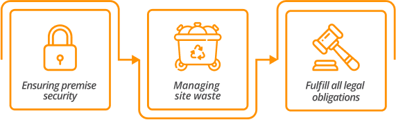 Ensuring premise security managing site waste fulfill all legal obligations