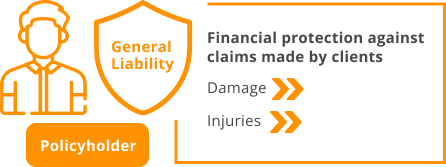Financial protection against claims made by clients