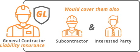 General Contractor liability insurance would cover them also subcontractor interested party