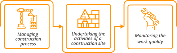 General Contractors may or may not be the construction manager, but is accountable for performing all relevant duties that include