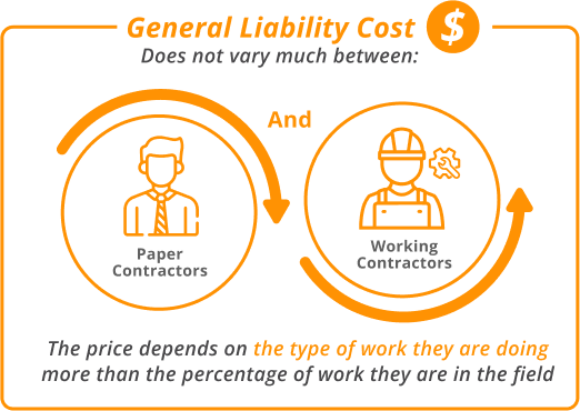 General Liability Cost Does not vary much between paper contractors and workings contractors