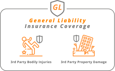 General Liability Insurance Coverage 3rd party bodily injuries and 3rd party property damage