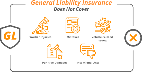 General Liability insurance does not cover workers injuries mistakes punitive damages intentional acts