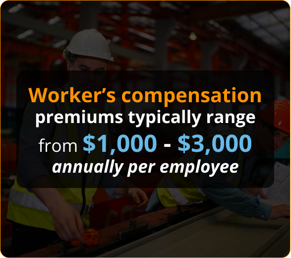Infographics of Workers' Compensation Insurance for Roofing Contractors in Wisconsin
