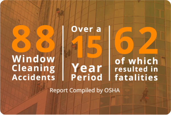 Image of 88 Window Cleaning Accidents, Over a 15 Year Period, 62 of which resulted in fatalities.