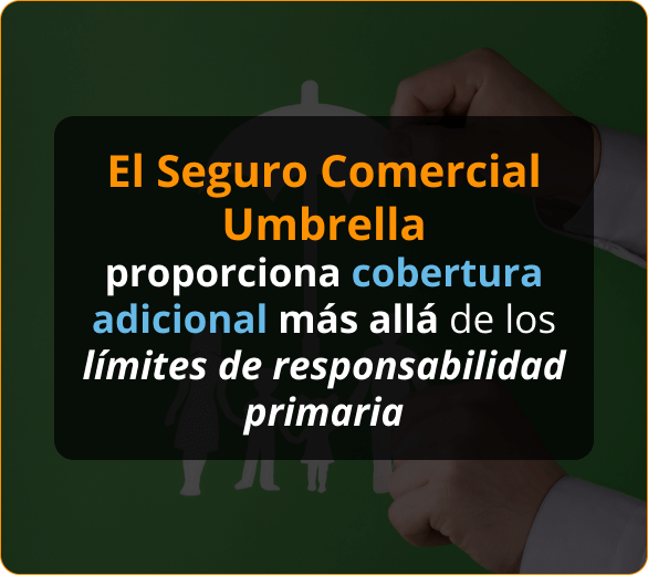 Infografía de Comercial Umbrella Insurance COI para los contratistas de Roofing en Carolina del Norte