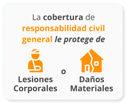 Infografia de La cobertura de responsabilidad civil general le protege de lesiones corporales o danos materiales