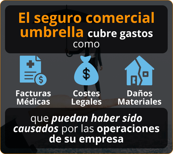 Infografia de Seguro Comercial Umbrella Para Contratistas en Hialeah, Florida