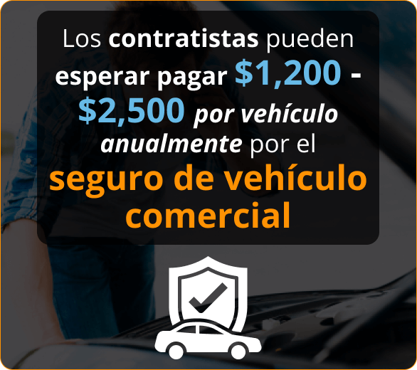 Infografia de Seguro de Automóvil Comercial Para Contratistas en Fort Lauderdale, Florida