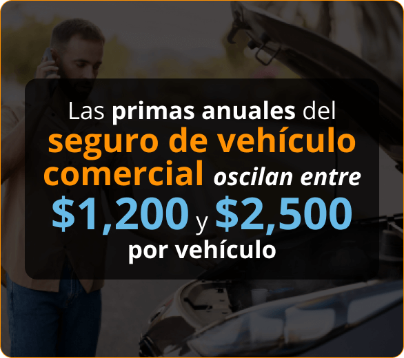Infografia de Seguro de Automóvil Comercial Para Contratistas en Gainesville