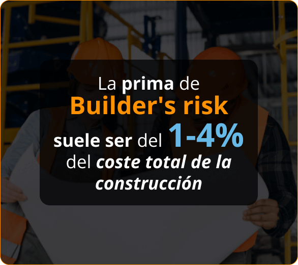 Infografia de Seguro de Riesgo del Constructor Para Contratistas en Gainesville