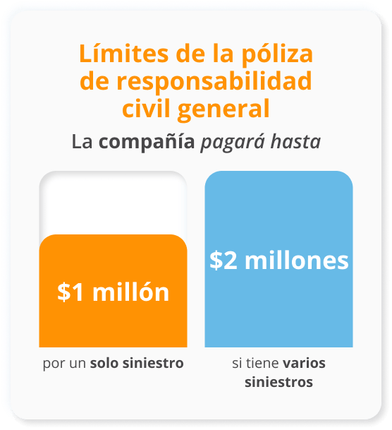 Infografía de la Póliza de Responsabilidad Civil General Límites que pagará la empresa hasta