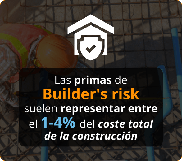 Infografía del Seguro de Riesgo del Constructor para Contratistas en Cape Coral, FL