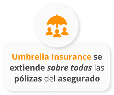 Infografía del seguro paraguas se pone por encima de todas las pólizas del asegurado