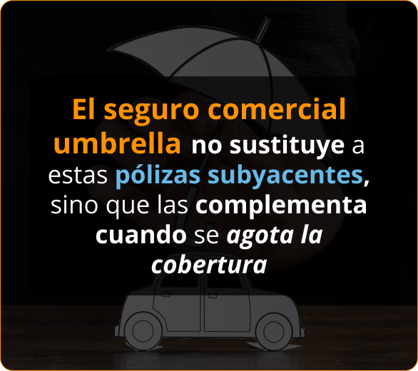 Infografico de Aseguranza Comercial Umbrella Para Contratistas de Roofers en Massachusetts