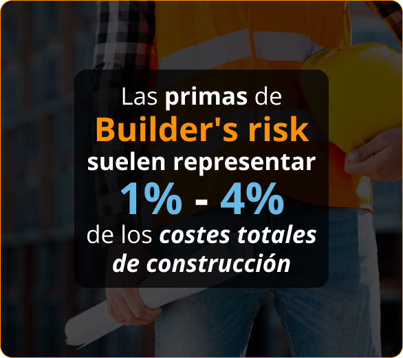 Infografico de Aseguranza De Riesgo Del Constructor Para Contratistas En Tampa