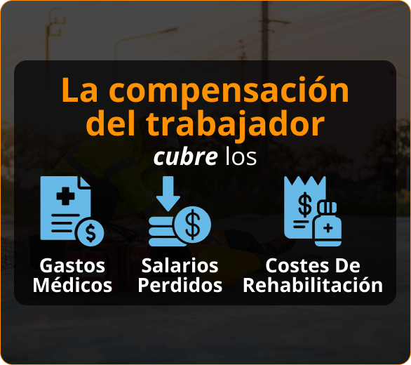 Infografico de Aseguranza de Compensación del Trabajador para Contratistas en Pembroke Pines