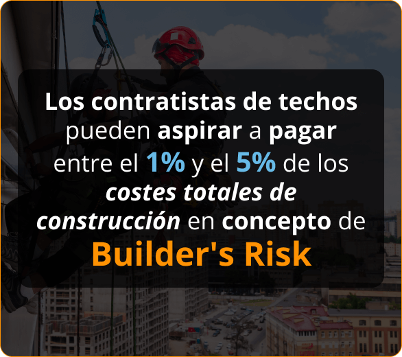 Infografico de Aseguranza de Riesgo del Constructor para Roofers en Pensilvania