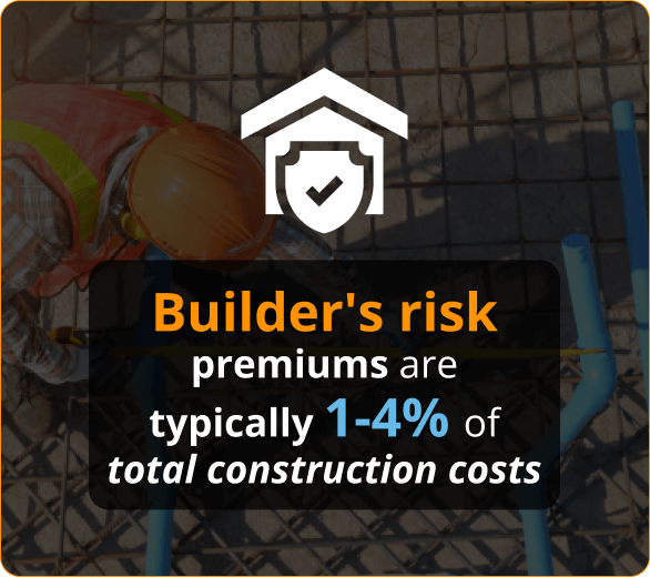 Infographic of Builder’s Risk Insurance for Contractors in Cape Coral, FL