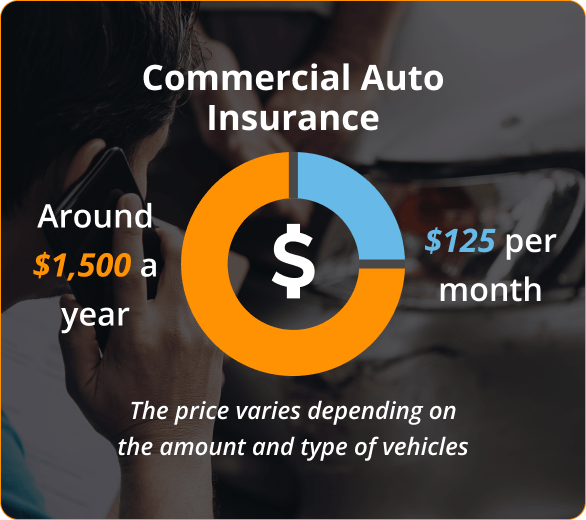 Infografía de Seguro de Auto Comercial El precio varía dependiendo de la cantidad y tipo de vehículos