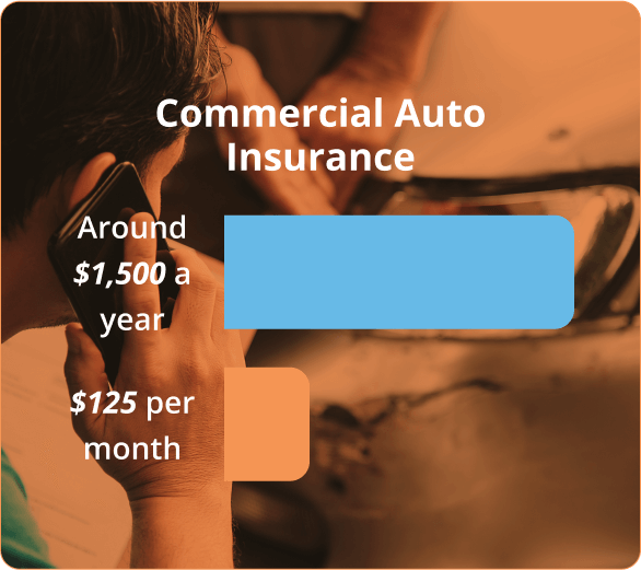 La infografía del seguro de auto comercial ronda los 1500 USD al año y 125 USD al mes.