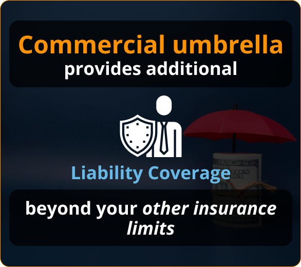 Infographic of Commercial Umbrella Insurance for Contractors in Tarpon Springs, FL
