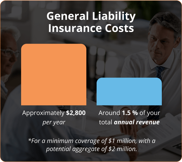 Infographic of General Liability Insurance Costs