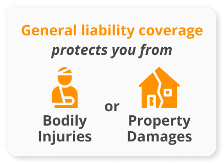 Infographic of General liability coverage protects you from bodily injuries or property damages