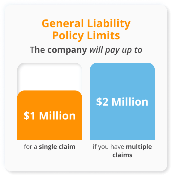 Infographics of General Liability Policy Limits the company will pay up to
