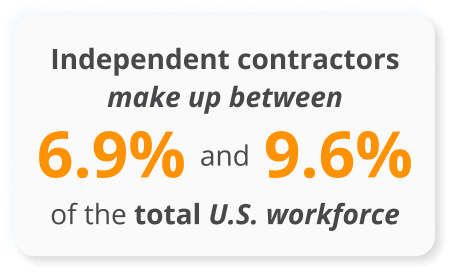 Infographics of Independent contractors make up between