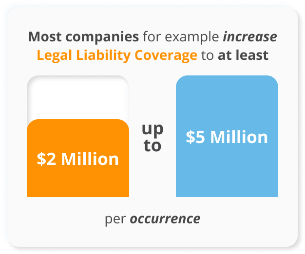 Infographics of Most companies for example increase legal liability coverage to at least