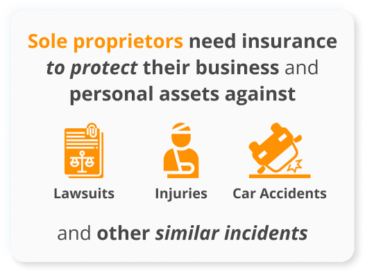 Infographics of Sole proprietors need insurance to protect their business and personal assets against