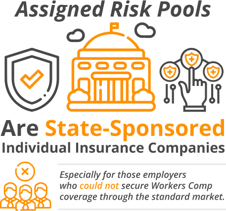 Inphografics of assigned risk pools are state sponsored