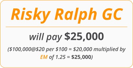 Inphografics of risky ralph gc will pay 25000