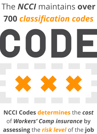Inphografics of what are NCCI class codes used for