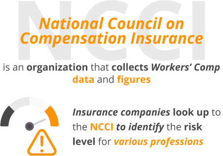 Inphografics of what is the national council on compensation insurance