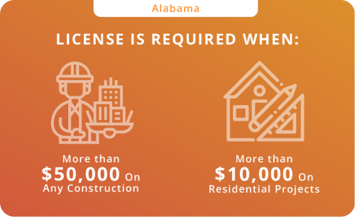 License is required when: more than 50000 on any construction more than 10000 on residential projects