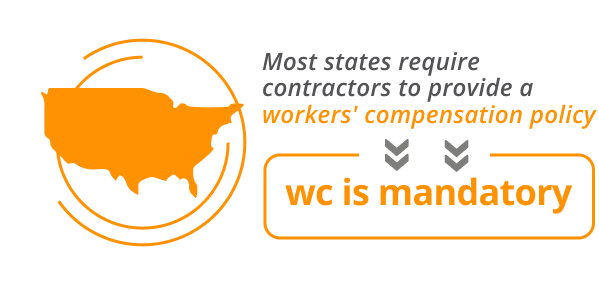 Most states require contractors to provide a workers compensation policy wc is mandatory