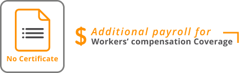 No certificate additional payroll for workers compensation coverage