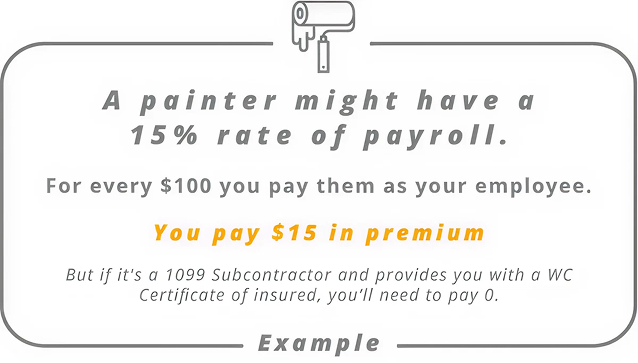 A painter might have a 15% rate of payroll. For every 100$ you pay them as your employee. But if its a 1099 subcontractor and provides you with a wc certificate of insured, you'll need to pay 0.