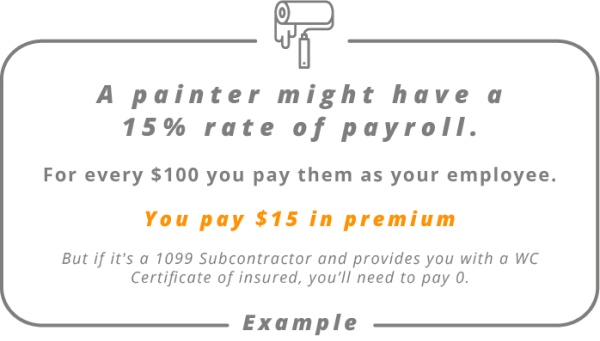 A painter might have a 15% rate of payroll. For every 100$ you pay them as your employee. But if its a 1099 subcontractor and provides you with a wc certificate of insured, you'll need to pay 0.